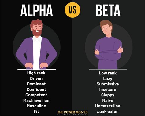 Alpha and beta male .